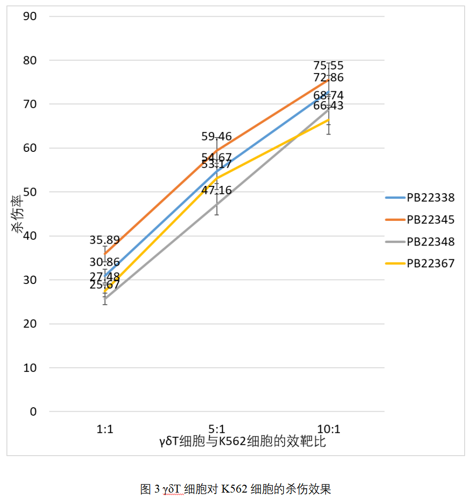 新品发布：γδT细胞体外高效扩增试剂盒3.png